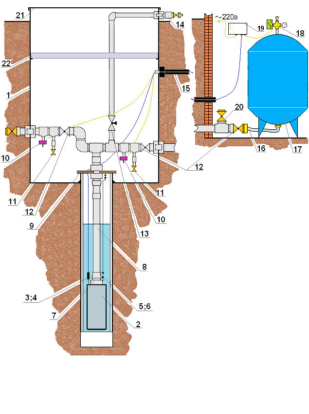 Схема оборудования и обустройства скважины.